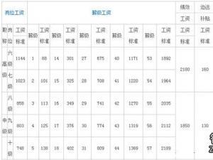 杭州退休工资计算器 杭州退休工资如何计算