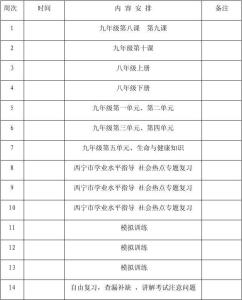 九年级上班级工作计划 九年级下班级工作计划