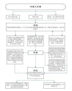 流动人口婚育证明 办理流动人口婚姻证明需要什么？办理流程是什么