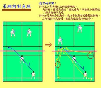 羽毛球双打发球边界 双打羽毛球发球的错误方式