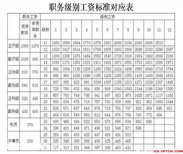 武汉市副科级退休工资 副科级公务员退休工资