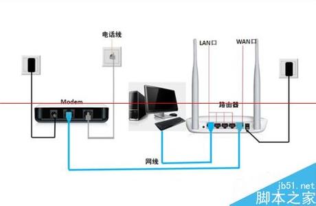 无线路由设置成交换机 路由器怎么设置成交换机