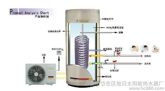 太阳能空气能热水器 太阳能和空气能热水器哪个好？哪种热水器节能？