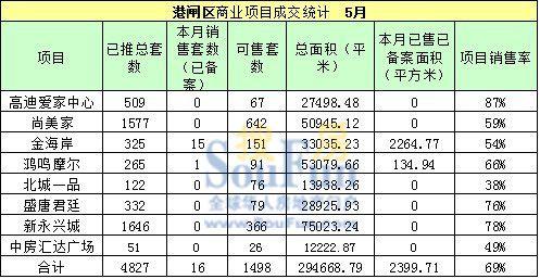 南通公积金贷款利率 南通别墅公积金贷款能贷多久？贷款利率是多少