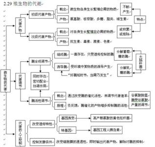 2017高考生物知识点 2017高考生物核心知识点总结