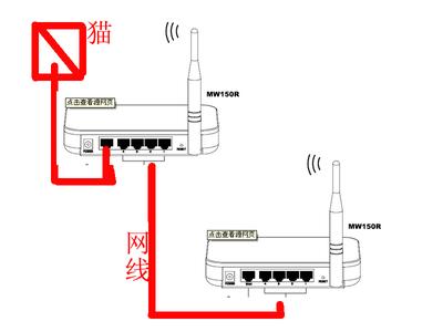 路由器ip地址怎么设置 无线路由器ip怎么设置