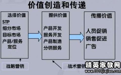 2017教师业务学习计划