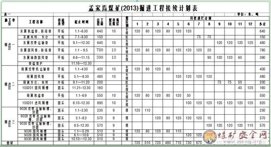 煤矿2017年度培训计划 2017煤矿年度生产工作计划