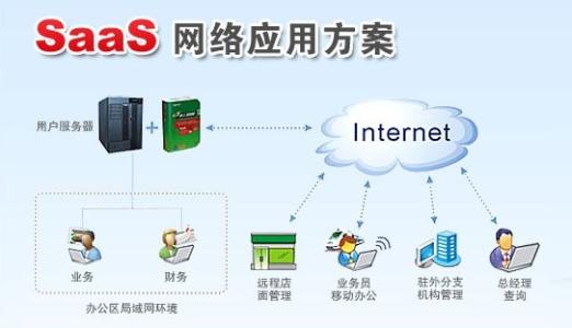 会计电算化的特点 电算化会计档案管理的特点和应注意的问题论文