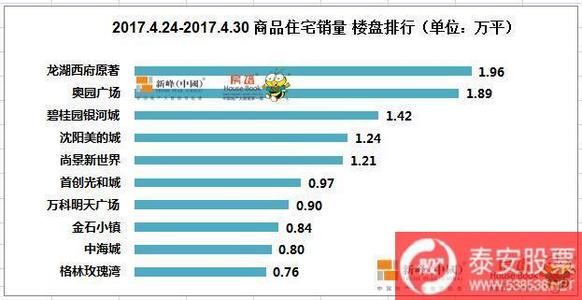 别墅按揭首付是多少 西三庄别墅首付比例是多少？按揭贷款利率是多少