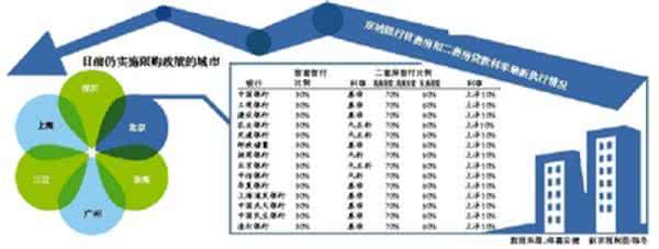 三亚首套房证明 三亚首套房证明到哪个部门办理？需要什么证件