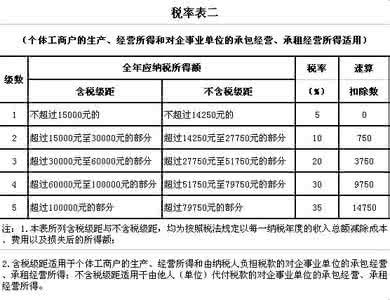 个人所得税这么计算 个体工商户个人所得税怎么计算