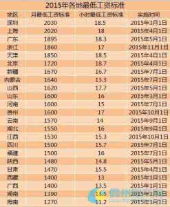 河南省最低工资标准 2015年河南省提高最低工资标准