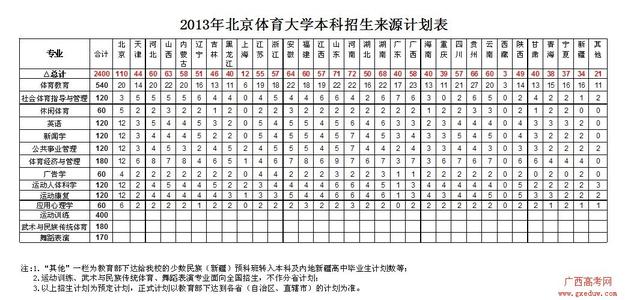 2016小学体育教学计划 2016大学体育教学计划