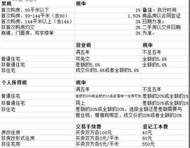 央产房继承过户流程 央产房在哪里过户？央产房继承过户流程