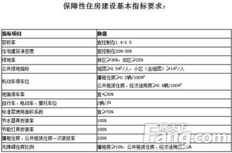 保障性住房申请条件 金沙县如何查看保障性住房信息？如何申请