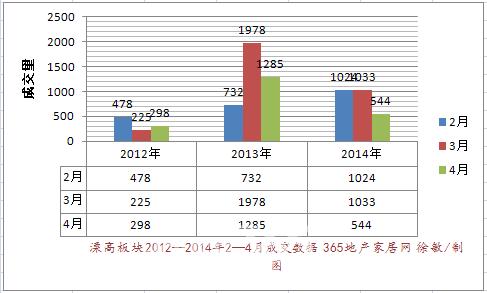 南京浦口别墅 浦口别墅拆迁赔偿面积怎么算？赔偿金额是多少