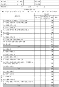 员工绩效考核评语 员工绩效考核部门领导评语