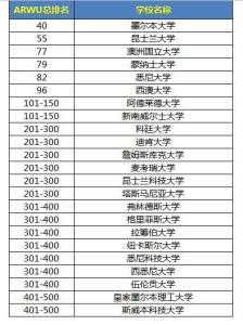 澳大利亚大学排名2016 澳大利亚大学排名2016 澳洲著名大学 澳洲有哪些大学