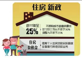 北京首套房首付比例 乐山首套房首付比例是多少？有哪些优惠政策