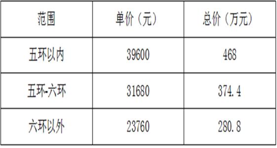 非普通住宅税费 普通和非普通住宅区别有啥？税费有何不同？