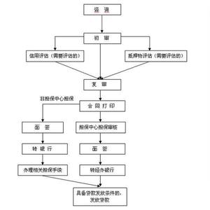 住房公积金担保人变更 泰安公积金贷款担保人变更流程是什么？需要多长时间