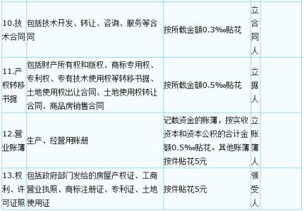 租赁合同印花税税率 租赁合同税率是多少 个人出租非住房印花税不能少