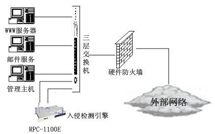 计算机网络技术论文 计算机网络安全分技术论文