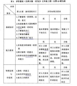 七年级历史教学总结 七年级上历史教学总结