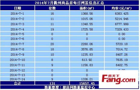 自住型商品房网签 在伊犁买自住商品房在哪里网签？要提供什么材料