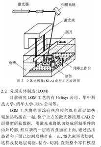 快速成型技术论文 成型技术论文