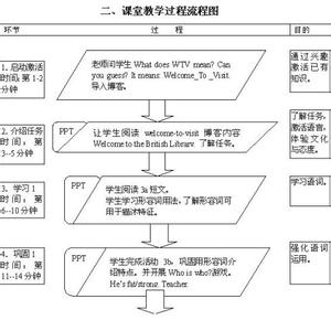 初中英语教学设计案例 初中英语教学案例及所产生的价值