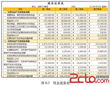 excel在财务管理中的应用学习心得