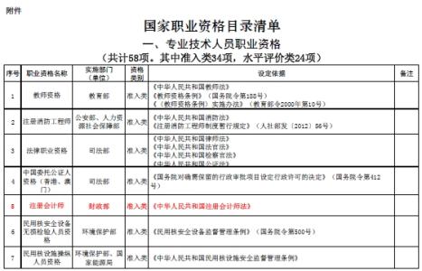 职业资格目录清单公示 国家职业资格目录清单公示全文完整版