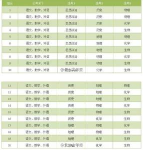 第三批本科院校名单 取消本科三批都哪些省 取消本科三批的省名单