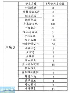 自住商品房在哪里申请 阳江自住商品房在哪里申请？值得买吗