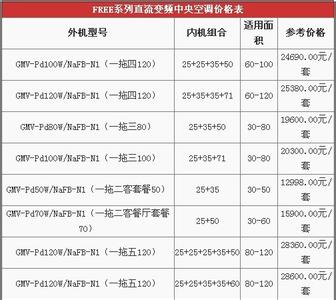 中央空调价格报价 中央空调价格报价是多少？中央空调的安装费用是多少