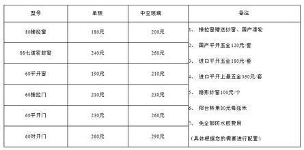 铝型材供货合同 塑钢型材供货合同范本