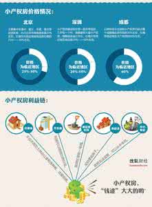 买保亭的房子的优缺点 在保亭买小产权房子的流程是什么?要带什么材料