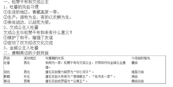 七年级下册历史知识点 初中七年级历史下册知识点