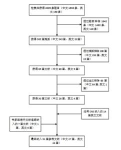 循证决策 基于循证决策的企业知识管理研究论文