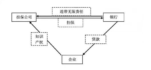 芜湖名下房子查询 芜湖名下有担保可以办理按揭贷款吗？流程是什么