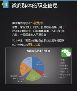 大学生创业的调查报告 大学生创业调查分析报告