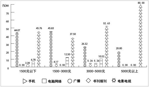 2016城乡一体化进程 城乡一体化进程中的农村信息服务问题研究