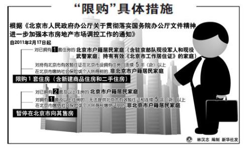 石景山区保障性住房 外地人申请石景山保障性住房需什么材料？流程是什么