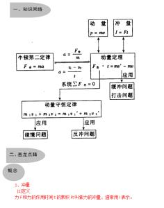 2017高考物理公式 2016高考物理知识点