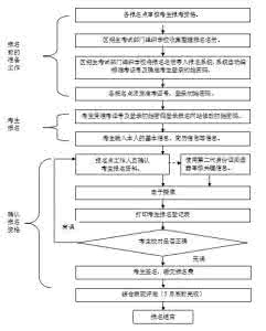 高中生物竞赛报名 高中生物竞赛时间 高中生物竞赛报名流程