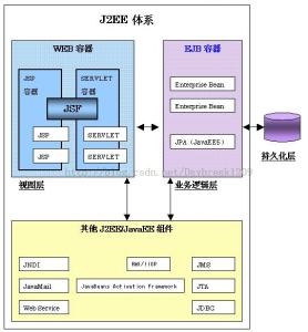 j2ee论文 j2ee核心技术论文