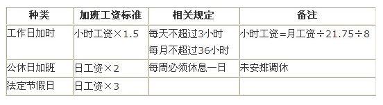 加班工资基数 广州 广州加班工资计算基数怎么计算