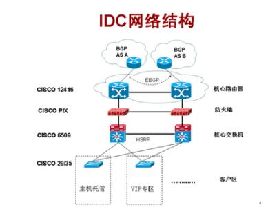 idc概念股 IDC的概念与业务说明